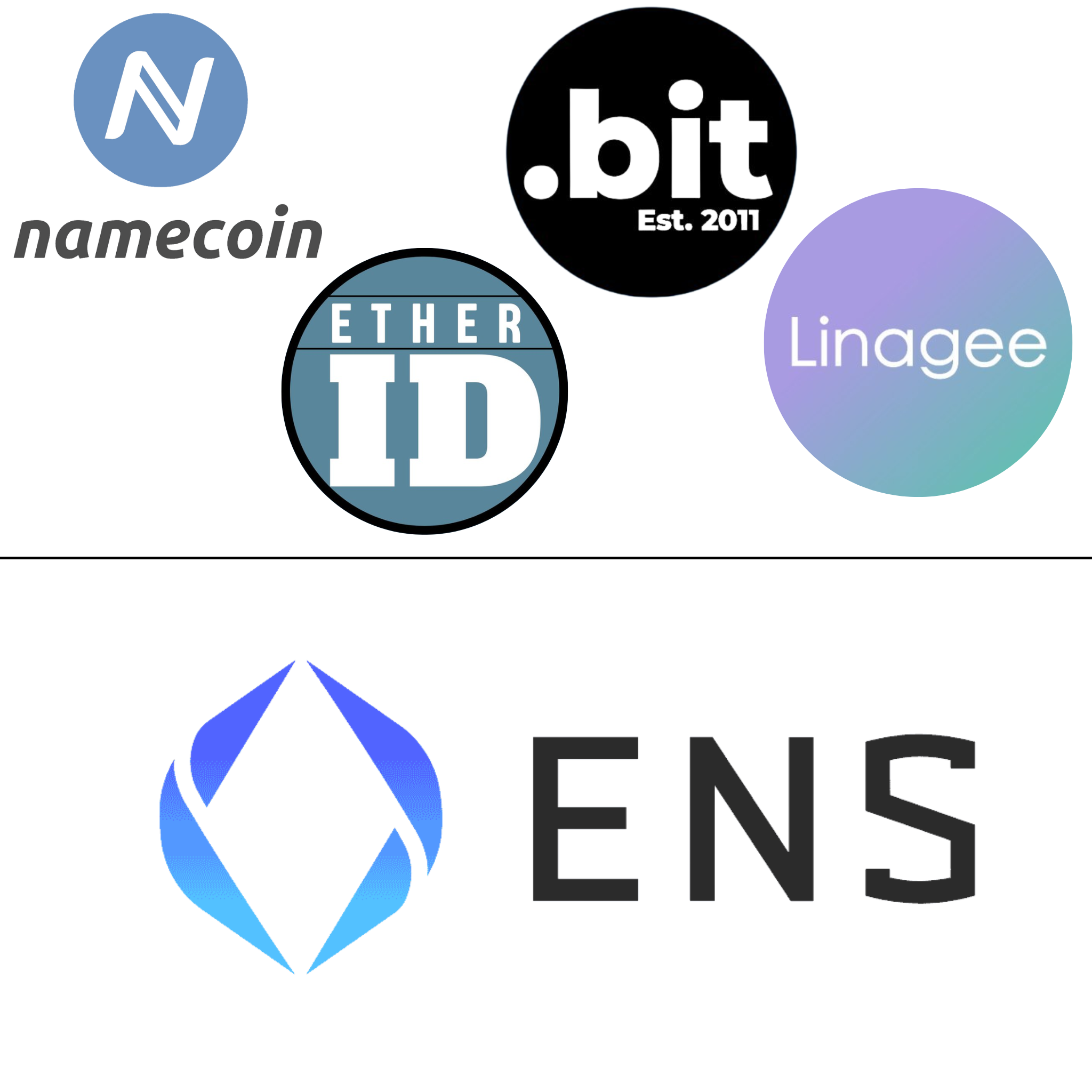 ens namecoin bit